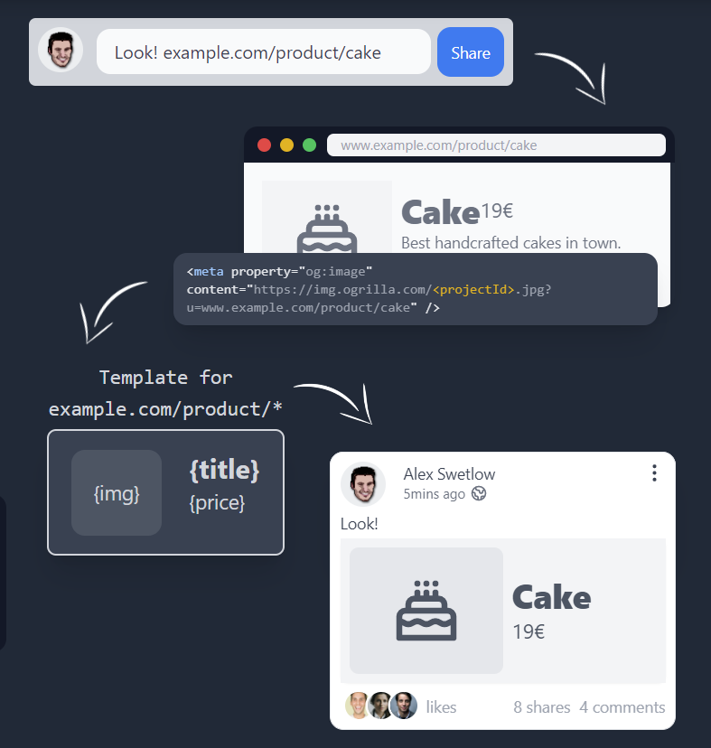 automation workflow