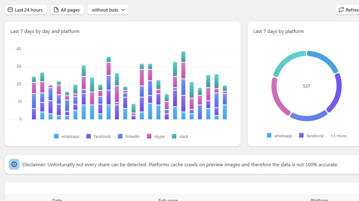 Screenshot Analytics